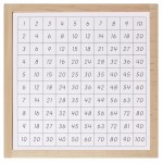 Kontrolltafel zum Lernspielbrett Einmaleins - Montessori